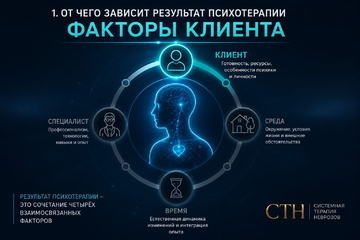 От чего зависит результат психотерапии? Факторы клиента