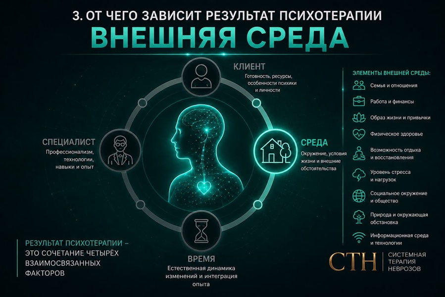 Від чого залежить результат психотерапії? Частина 3 Зовнішнє середовище