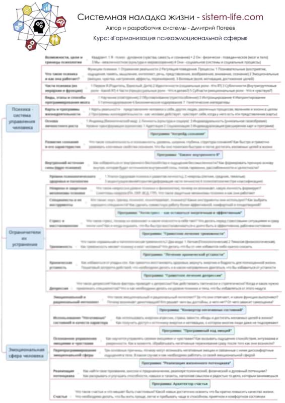 Хелпер к бесплатному курсу - Гармонизация психоэмоциональной сферы