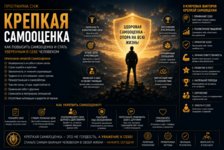 Міцна самооцінка – запорука щасливого життя