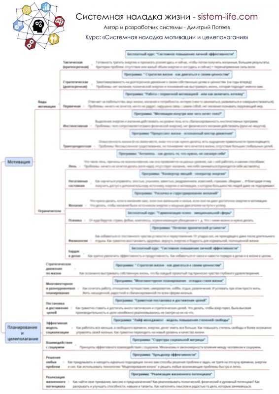 Хелпер к бесплатному курсу - Системная наладка мотивации, планирования и достижения целей