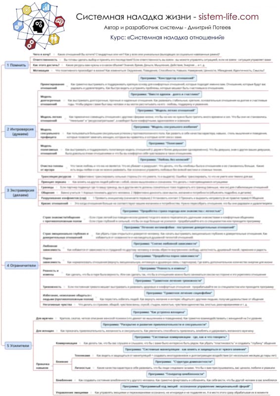 Хелпер к бесплатному курсу - Системная наладка отношений