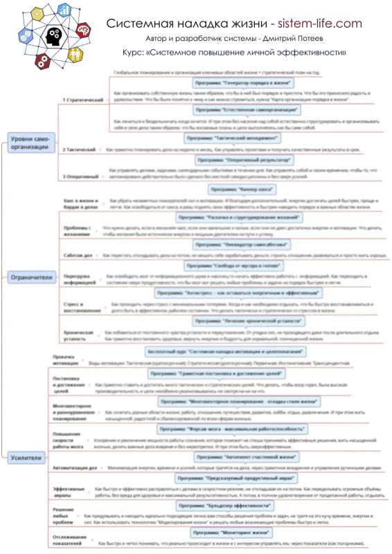 Хелпер к бесплатному курсу - Системное повышение личной эффективности