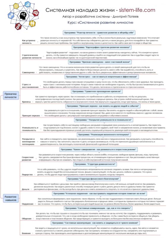 Хелпер к бесплатному курсу - Системное развитие личности