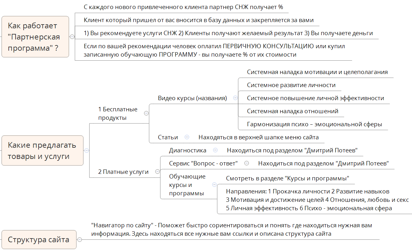 партнерская программа системной наладки жизни