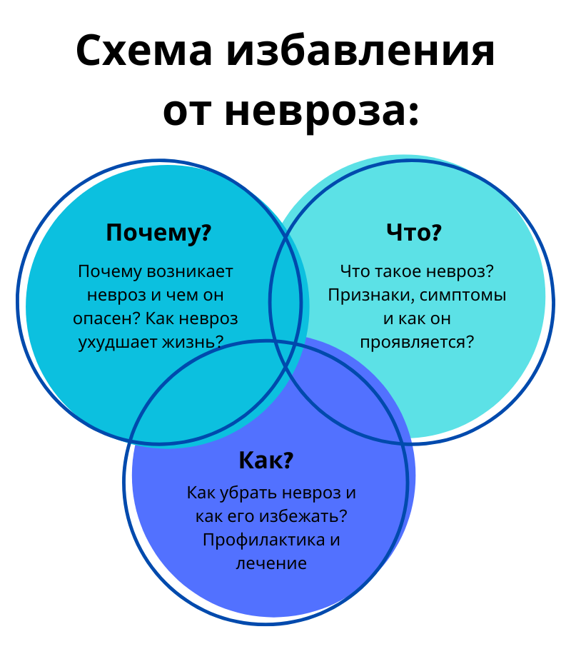 Схема избавления от невроза, сохраняем психическое здоровье