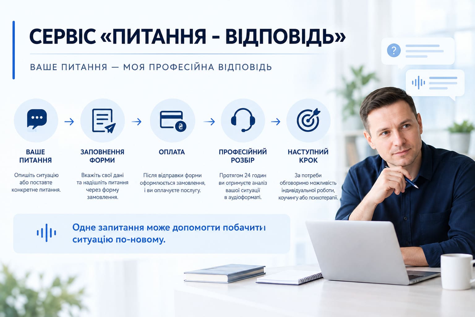 Сервіс &laquo;Питання - відповідь&raquo;