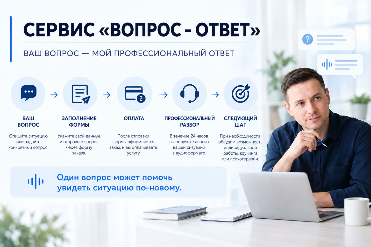 Сервис «Вопрос - ответ»