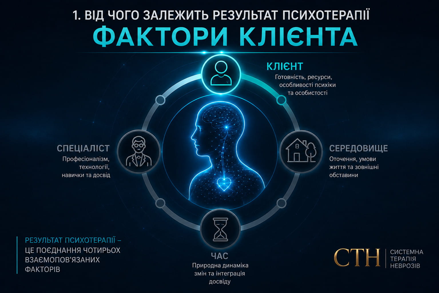 Як підготуватися до психотерапії клієнту