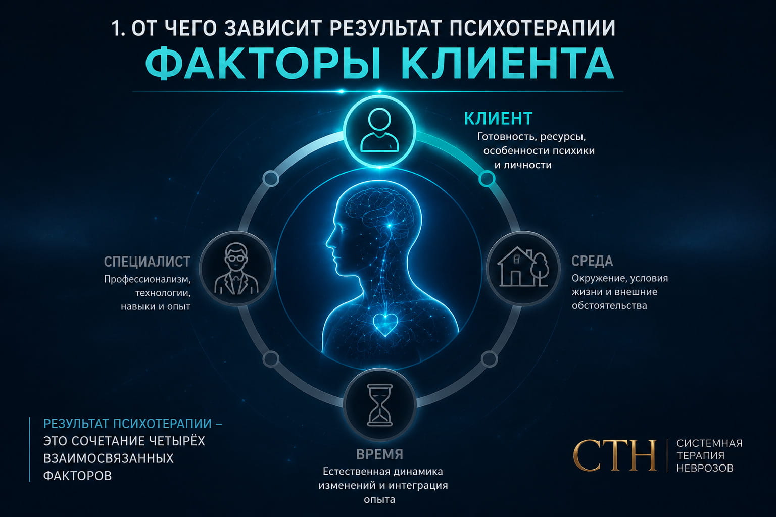 Как подготовиться к психотерапии клиенту