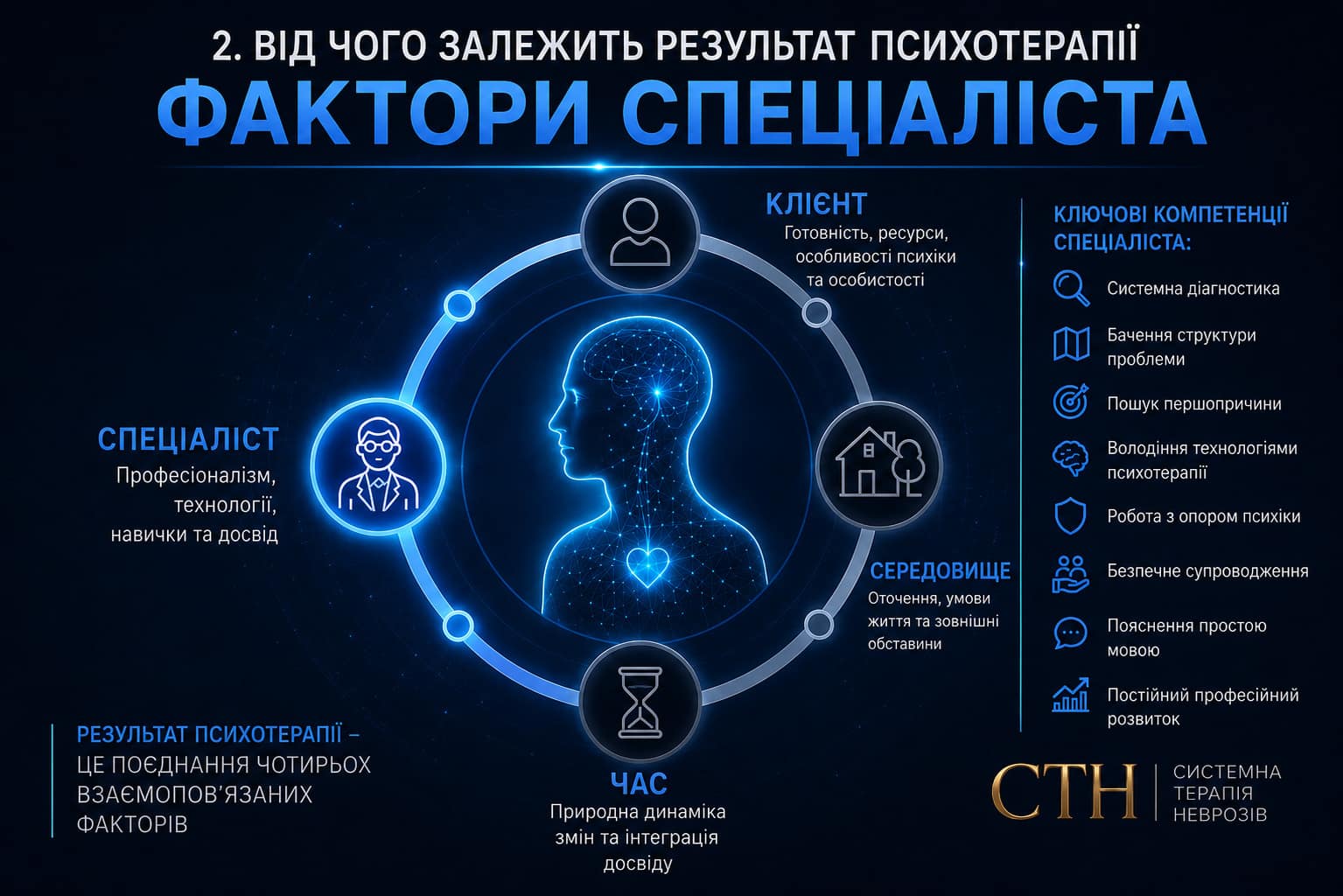 Як психологу та психотерапевту проводити якісну психотерапію
