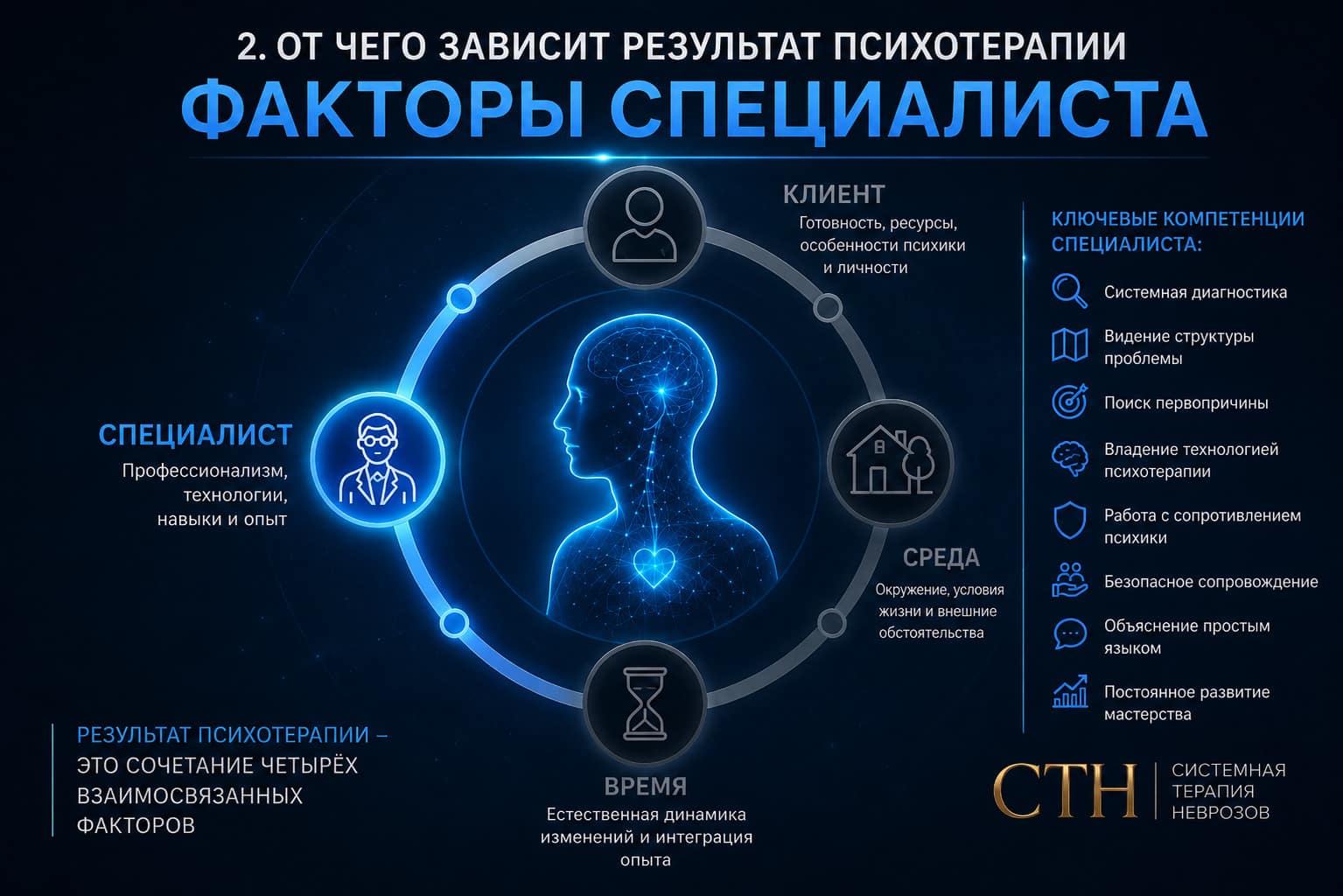 Как специалисту проводить качественную психотерапию
