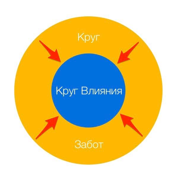 Проект круги заботы