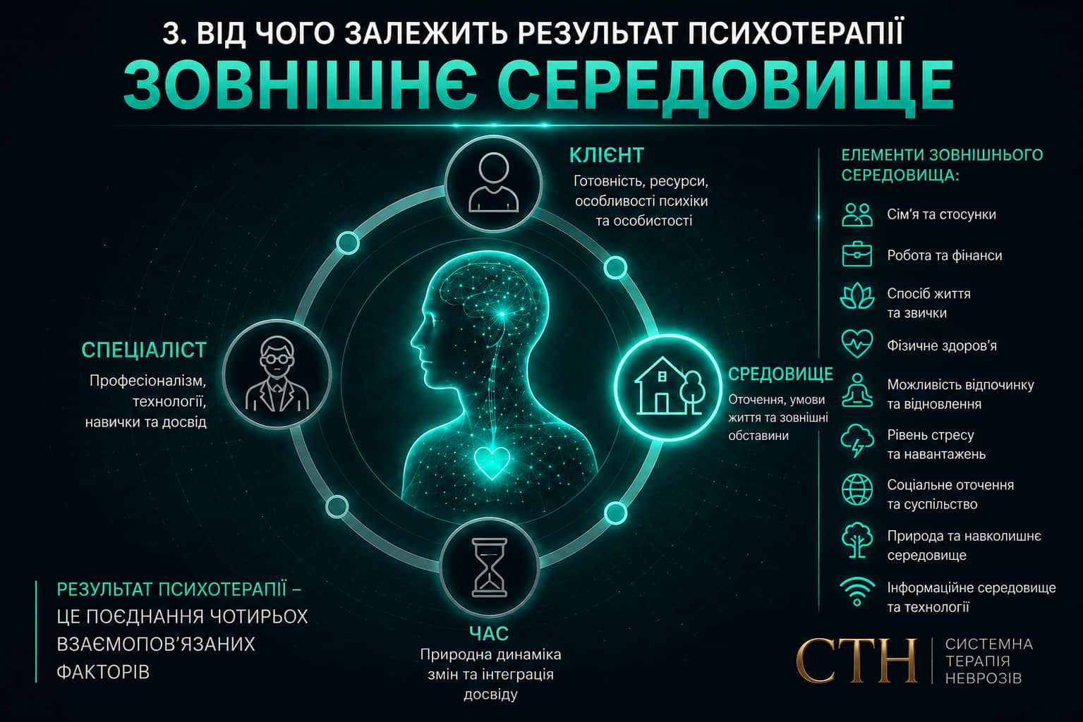 Як зовнішнє середовище та близькі люди впливають на результати психотерапії