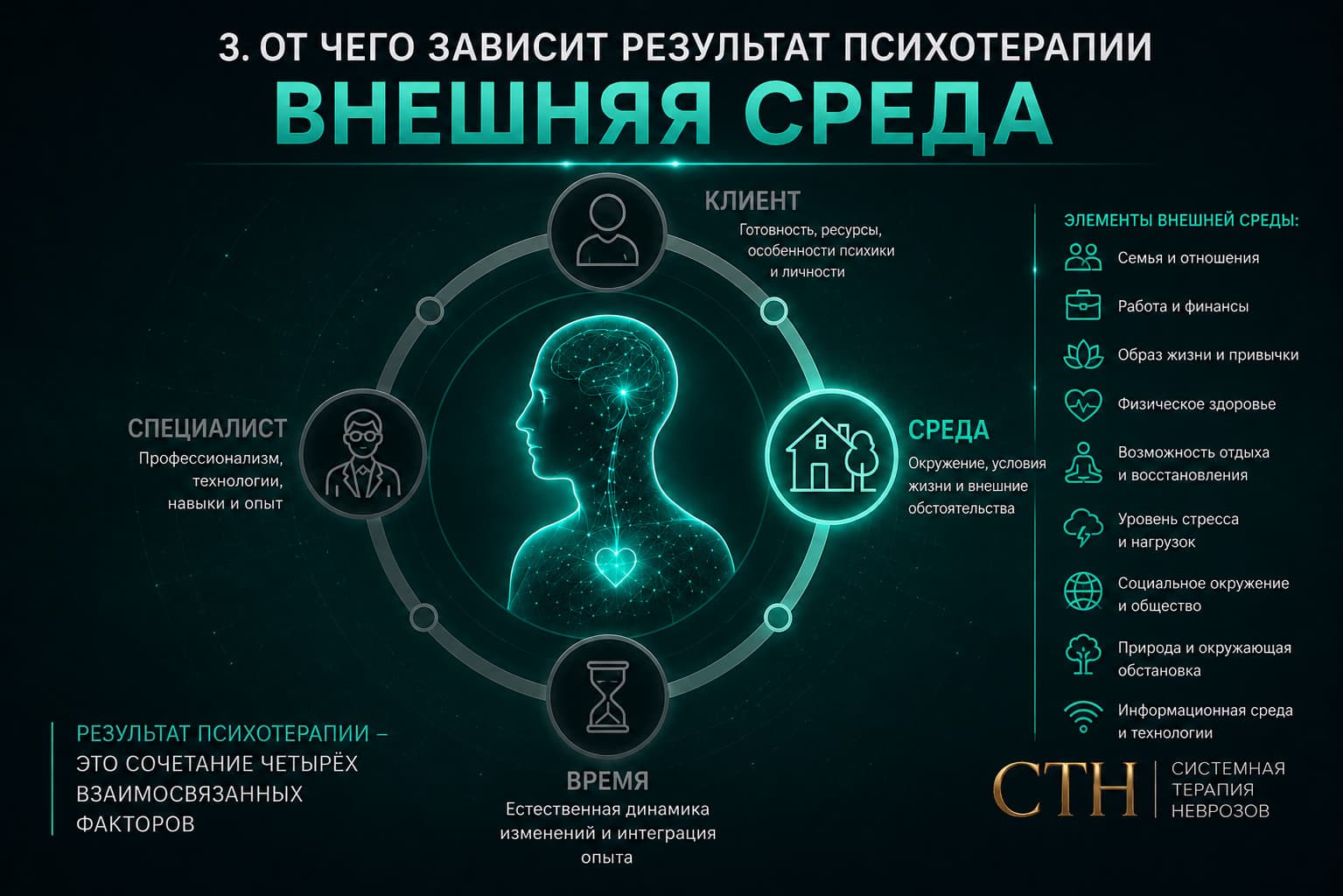 Как внешняя среда влияет на психотерапию