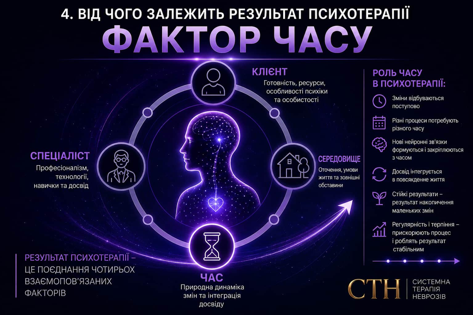 Як час впливає на психотерапію