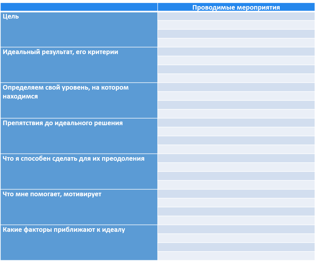 как эффективно распоряжаться временем своей жизни