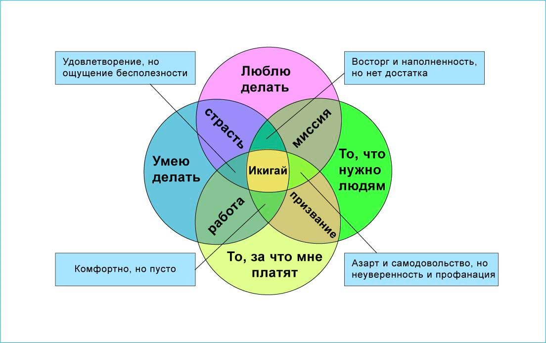 Любовь к себе: что это такое и как этому научиться