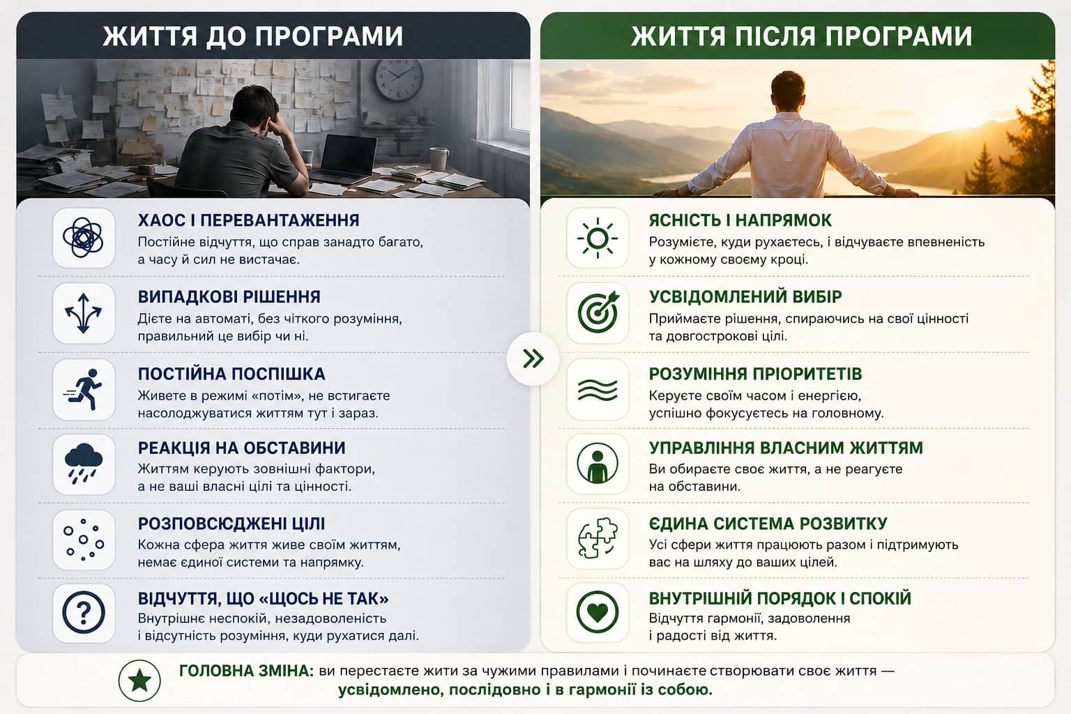 Як навести порядок в житті