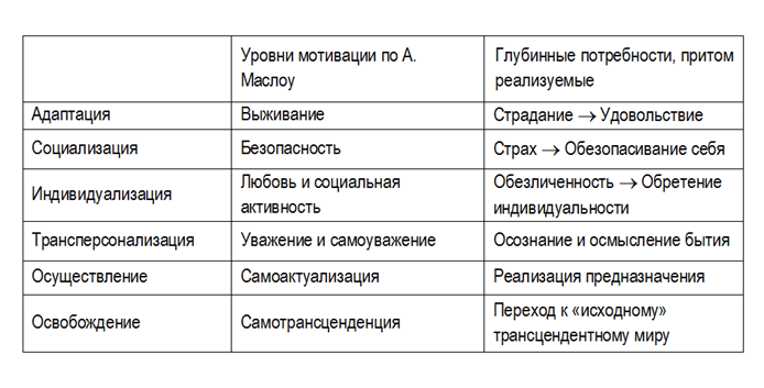 Мотивация и потребности на разных этапах жизни человека