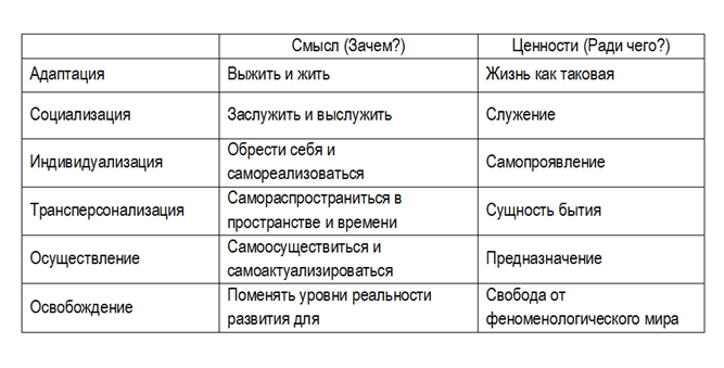 Смыслы и ценности в жизни человека