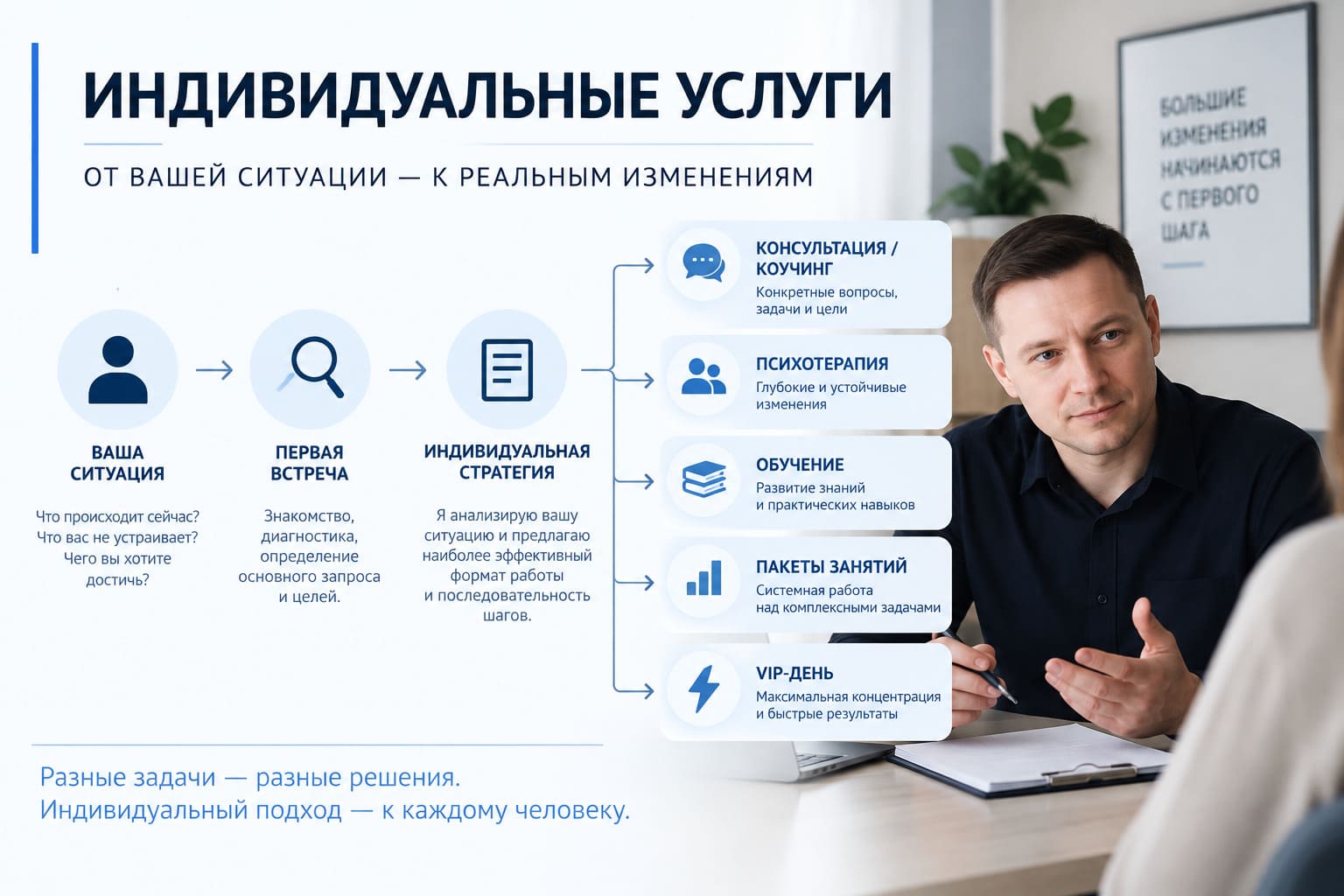 Цены и форматы услуг психолога