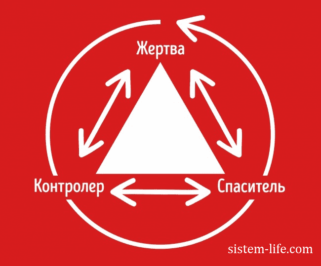 жертва контролер и спасатель в психологии