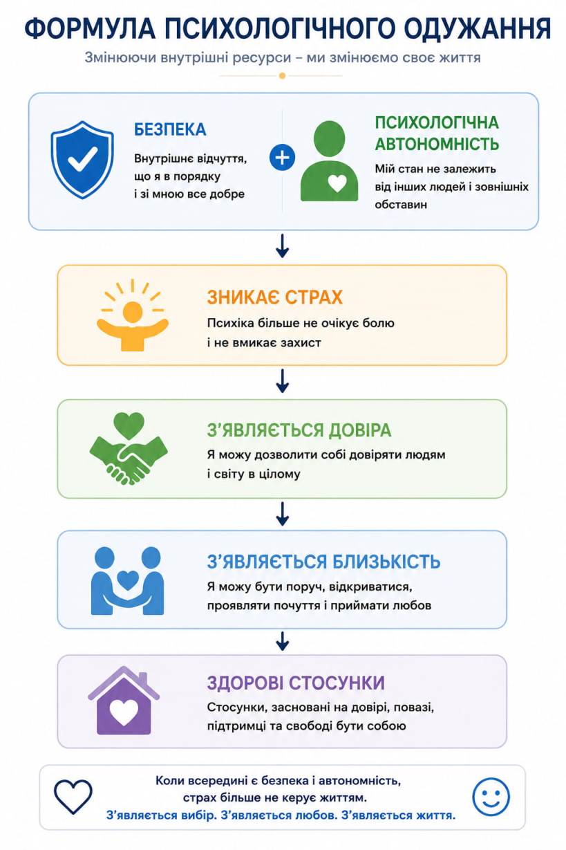 Що насправді лікує інтимофобію
