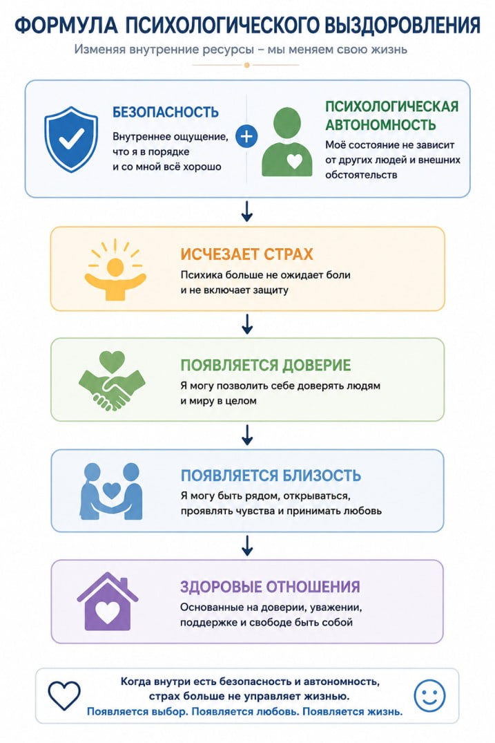 Что действительно лечит интимофобию