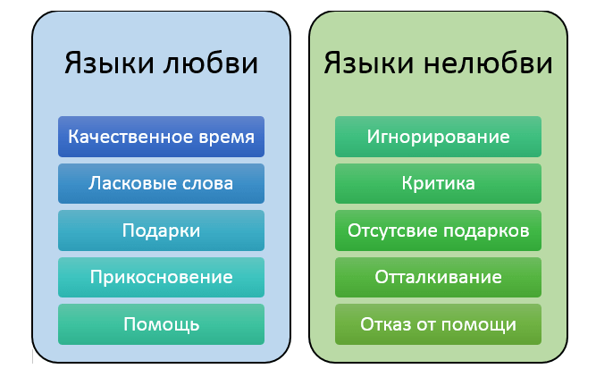 что поддерживает и разрушает любовь в отношениях